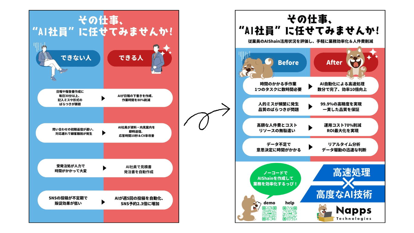 記事レイアウト作成 - After